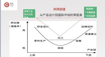 廣東省第九屆 省長杯 工業(yè)設(shè)計大賽 邏輯共創(chuàng)設(shè)計大獎?wù)絾? class=