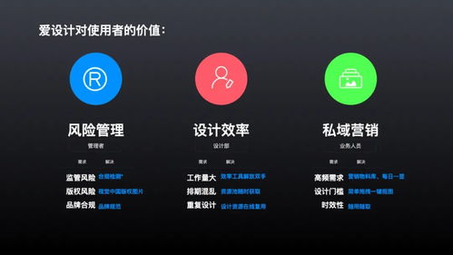 擁有企業(yè)營銷設(shè)計(jì)云平臺的市場部 電影級視覺體驗(yàn)